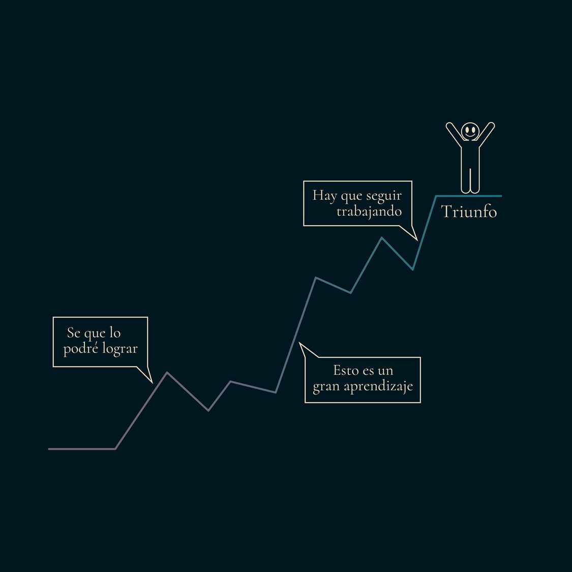El Tamaño de Nuestros Desafíos